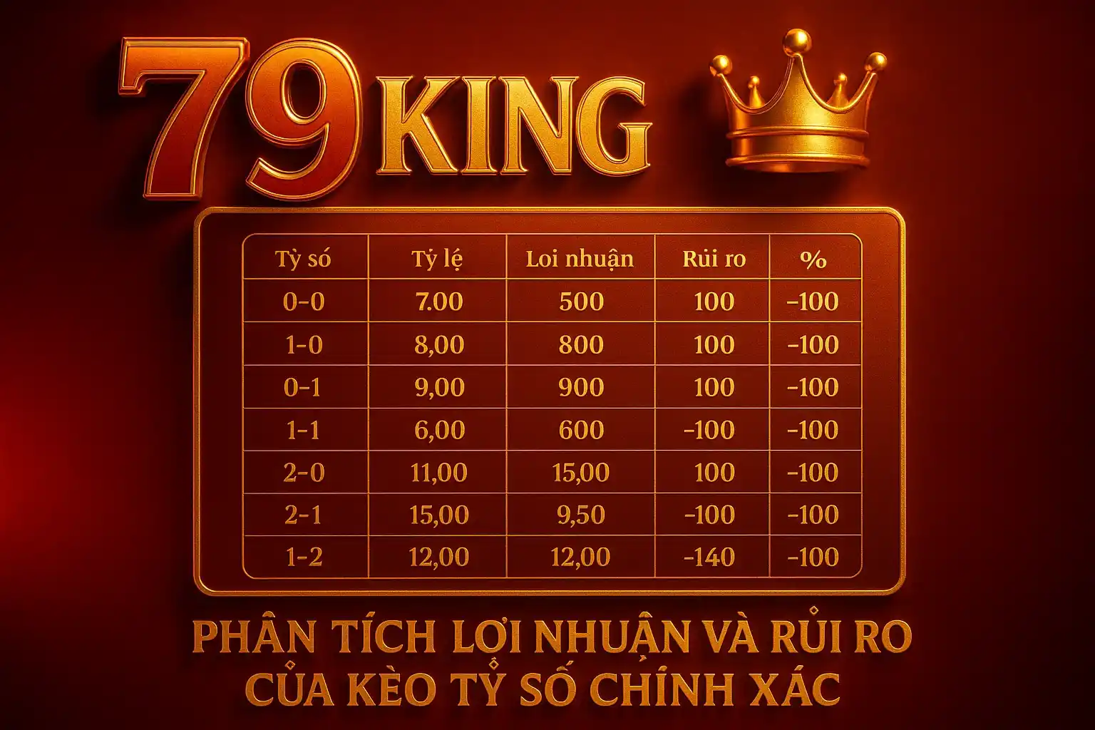 Phân Tích Lợi Nhuận Và Rủi Ro Của Kèo Tỷ Số Chính Xác